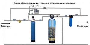 Как очистить воду от железа?