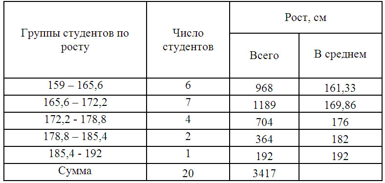 Дисперсія світла - Що таке дисперсія світла?