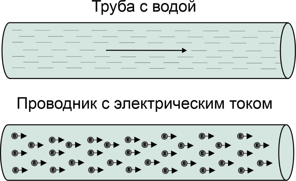 Електрична енергія - Що таке електрична енергія?