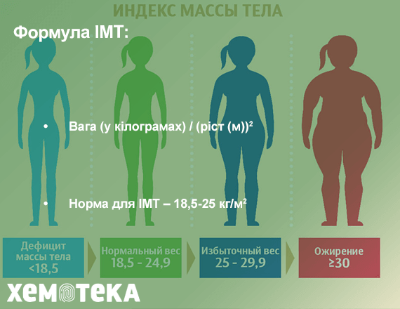 Формула маси - Яка формула маси?