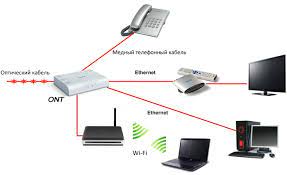 GPON - Какие преимущества и недостатки технологии GPON?