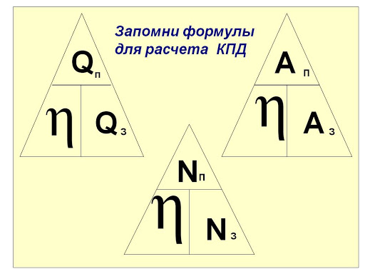 ККД - Що таке коефіцієнт корисної дії?