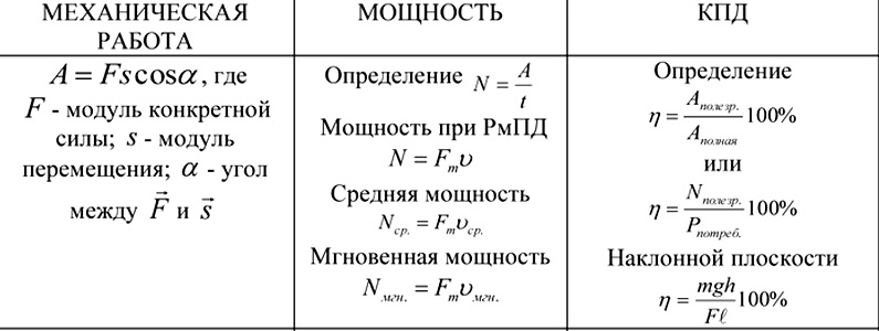 ККД - Що таке коефіцієнт корисної дії?