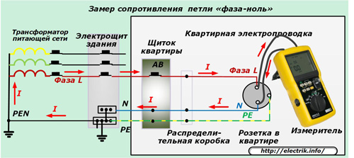 Коротке замикання - Як зробити розрахунок струму короткого замикання?