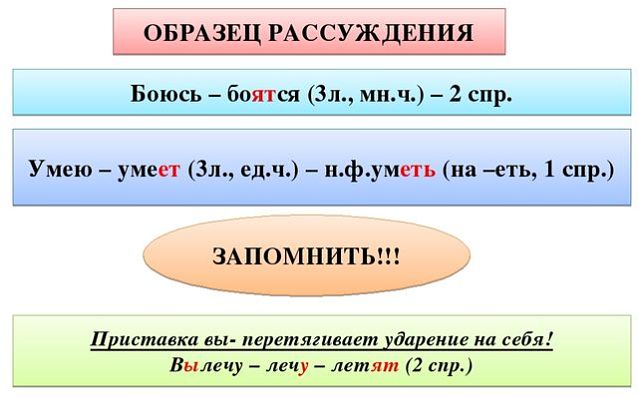 Особові закінчення дієслів - Які приклади особових закінчень дієслів?