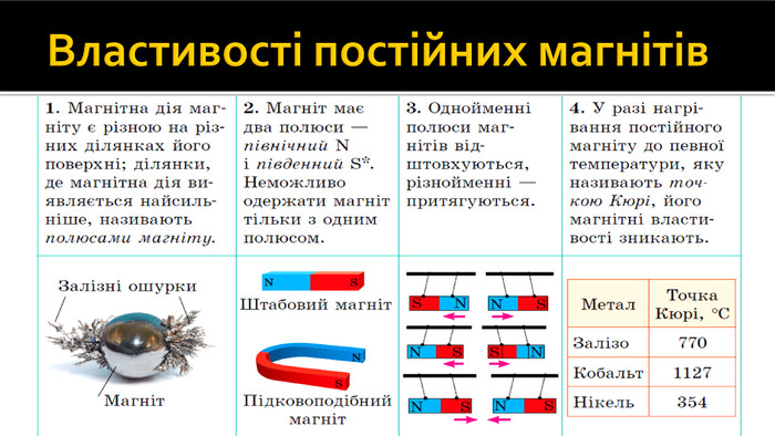 Постійні магніти - Що таке постійні магніти?