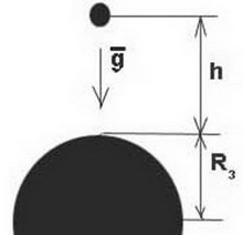 Прискорення вільного падіння - Яка формула прискорення вільного падіння?
