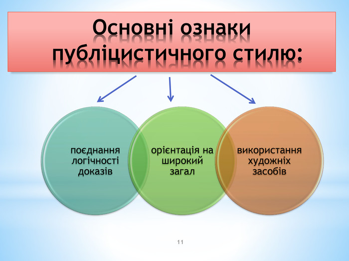 Стилі мовлення - Які є стилі мовлення?